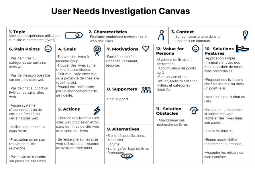 User Needs Investigation Canvas